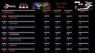 Olympic Medal Tally | 31st July 2021 | Tokyo Olympics Medals Table | Today's Olympics Medal Tally