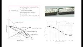 An Introduction to Fatigue Design (Endurance Limit, Strength-Modifying Factors, Gerber Method, etc.)
