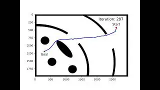 Path Planning using Particle Swarm Optimization (PSO)