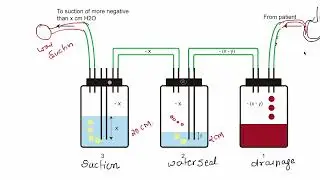 WATERSEAL DRAINAGE SYSTEM