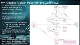 Definitive Explanation and Reasons why I believe in Cosmic aka True Sidereal Human Design.  My story