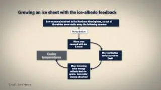 2.4 Our Geologic Backdrop: Ice Age Cycles