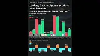 Apple Receives Rave Reviews from Morgan Stanley and Citigroup, Named Top Pick! iPhone 16 is Coming