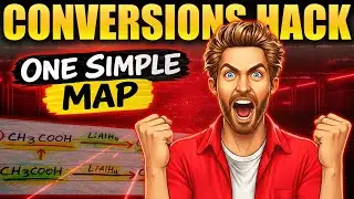 This Map Made Organic Conversion Reactions 10X Easier