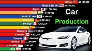 Top 20 Car Producing Countries 1950-2025 | Epic Battle for Car Production