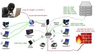 2019 BLOCK PORT SCANNERS AT THE ROUTER WITH IPSET