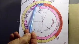 Diagramme de fonctionnement d&rsquo;un moteur 4 temp
