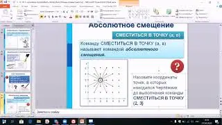 Исполнитель Чертёжник