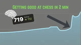 Mind Games That Make Opponents Blunder in Chess 🤯 (Evil Tricks)