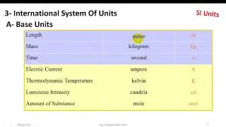 ملخص#١! Measurements and units in Physics- الكميات الأساسيه والمشتقه