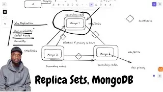MongoDB Replication Explained: Beginner&rsquo;s Guide to High Availability & Data Redundancy