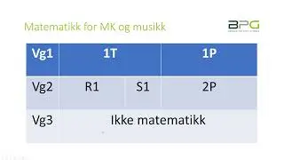 Valg av programfag Vg2