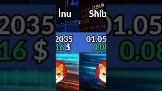 Shiba inu Price Prediction 2024 - 2060 #bitcoin #shibainus #cryptonews
