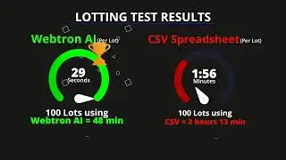 🏎️ Speed Test - Webtron ai cataloging & ai lotting auction software versus spreadsheet CSV Lotting