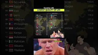 Top 10 Countries with Lowest Quality of Life 🌍💀