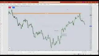 ICT Engineered Liquidity