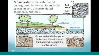 PROTECT ACADEMY: CONTAMINANT TRANSPORT IN GROUND WATER
