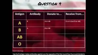 Genetics of Blood 4