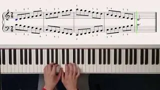 C major scale - easy (with fingering) + sheet music