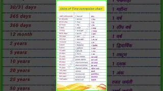 Units of Time #conversion #vocabulary #measurement