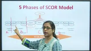 Scor Model
