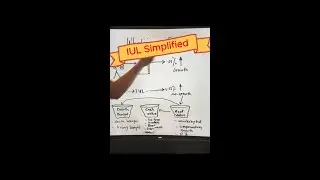 IUL SIMPLIFIED !