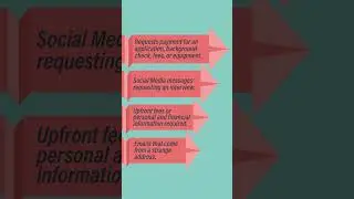Job Scams! #job #scamprevention #scam #jobscam #educational #consumer #jobsearching #jobsearch