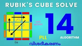 PLL Algorithm (Permutation of Last Layer )  ||  Malayalam explanation of Rubik's cube solve