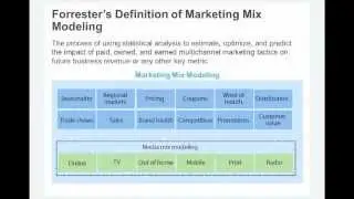 How to Optimize Your DTC Marketing Mix in Today's Rapidly Changing Marketplace