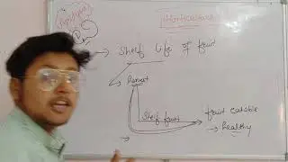 Subject - Horticulture, Explained Previous year Question paper 2019 for  B.sc Agriculture students..