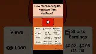 How much money do you earn from YouTube?😳