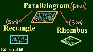 Parallelogram - Basics and Properties | Geometry | All Competitive Exams | Edusaral