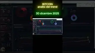Stai facendo trading sul rumore :: Bitcoin :: analisi del trend vettoriale
