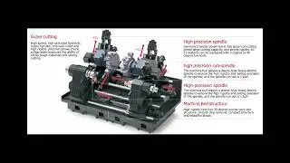 wu800-dual-spindle-dual-turret-cnc-turn-mill-center
