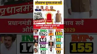 The first opinion poll regarding Uttar Pradesh Assembly Elections 2027