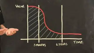 What is Backup Lifecycle Management?