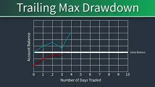 TopstepTrader's Trailing Max Drawdown