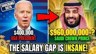 National Presidents Salary Comparison 2025 (Lowest to Highest)