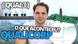 (QUAL3) Qualicorp: O que aconteceu com suas a&ccedil;&otilde;es?
