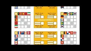 Der WM-Spielplan als PDF zum Ausdrucken - Alle Spiele und Termine