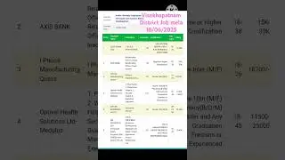 Visakhapatnam Job mela 18/06/2025 Please Subscribe & Like