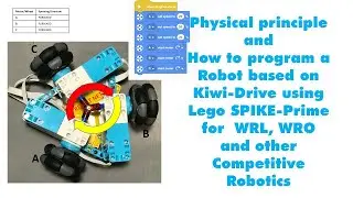 Physics of Kiwi Drive. Program a Robot - using LEGO Spike Prime for  World Robotics League