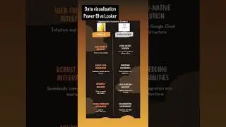 PowerBI vs Looker #powerbi #looker #lookerstudio #datavisualization #datascience #database