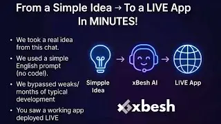 Full xBesh Review + Demo + Upgrades (OTOs) + Bonuses | xBesh AI Review | xBesh Review