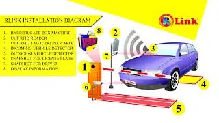 RLink - UHF RFID & Sistem Palang Pintu Otomatis Perumahan