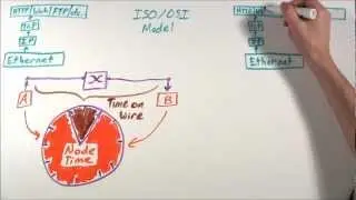 MinutePROFINET: Performance 2 of 4 | PROFINET Real Time Performance Explained