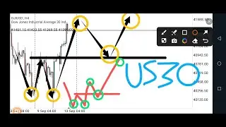 US30 Technical Analysis, Price Prediction Technical Analysis, Dow Jones Index