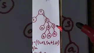 Derivation tree/parse tree for a given string#compiler_design #toc#derivationtree#parsetree