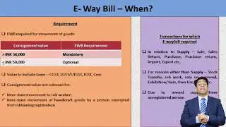 Why, Who, When to generate E-way bill in GST - Bimal Jain