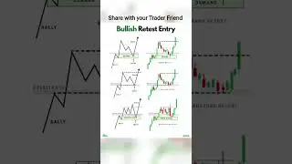 Bullish Retest Entry Strategy 🔥 | Demand Zone, Order Block & Structure Retest Explained